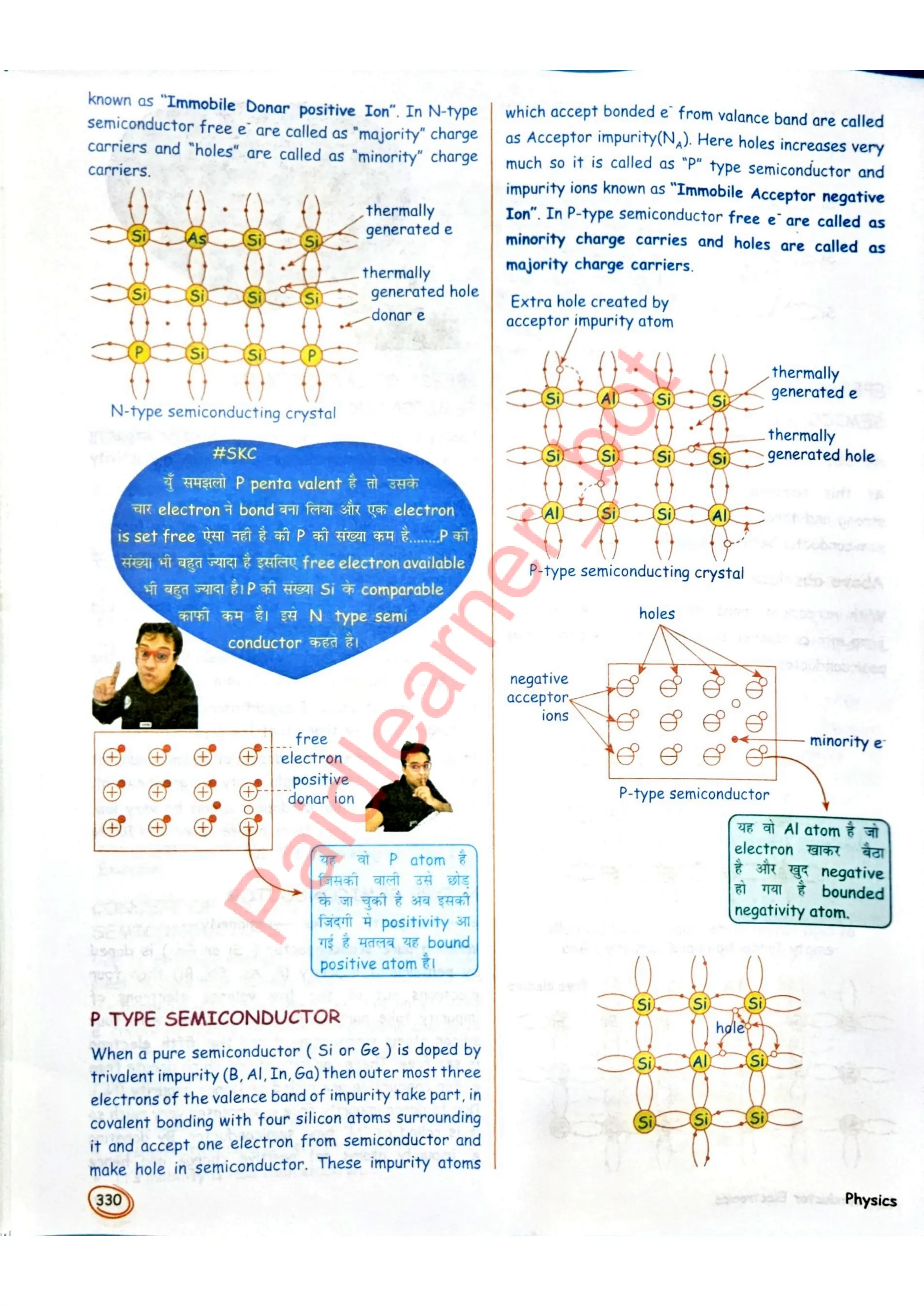 SKC Physics Crush Class 12 Handwritten Format Notes