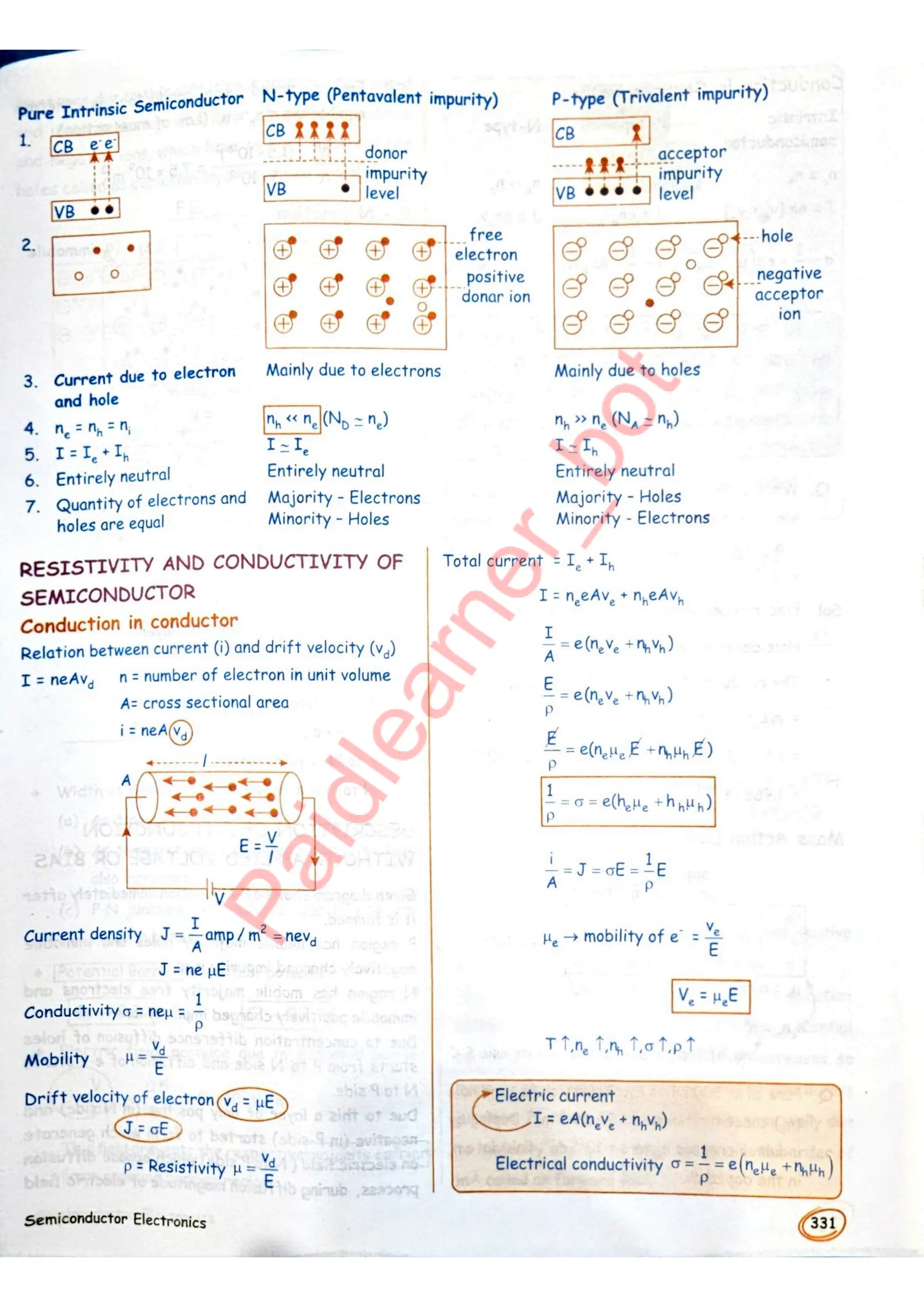 SKC Physics Crush Class 12 Handwritten Format Notes