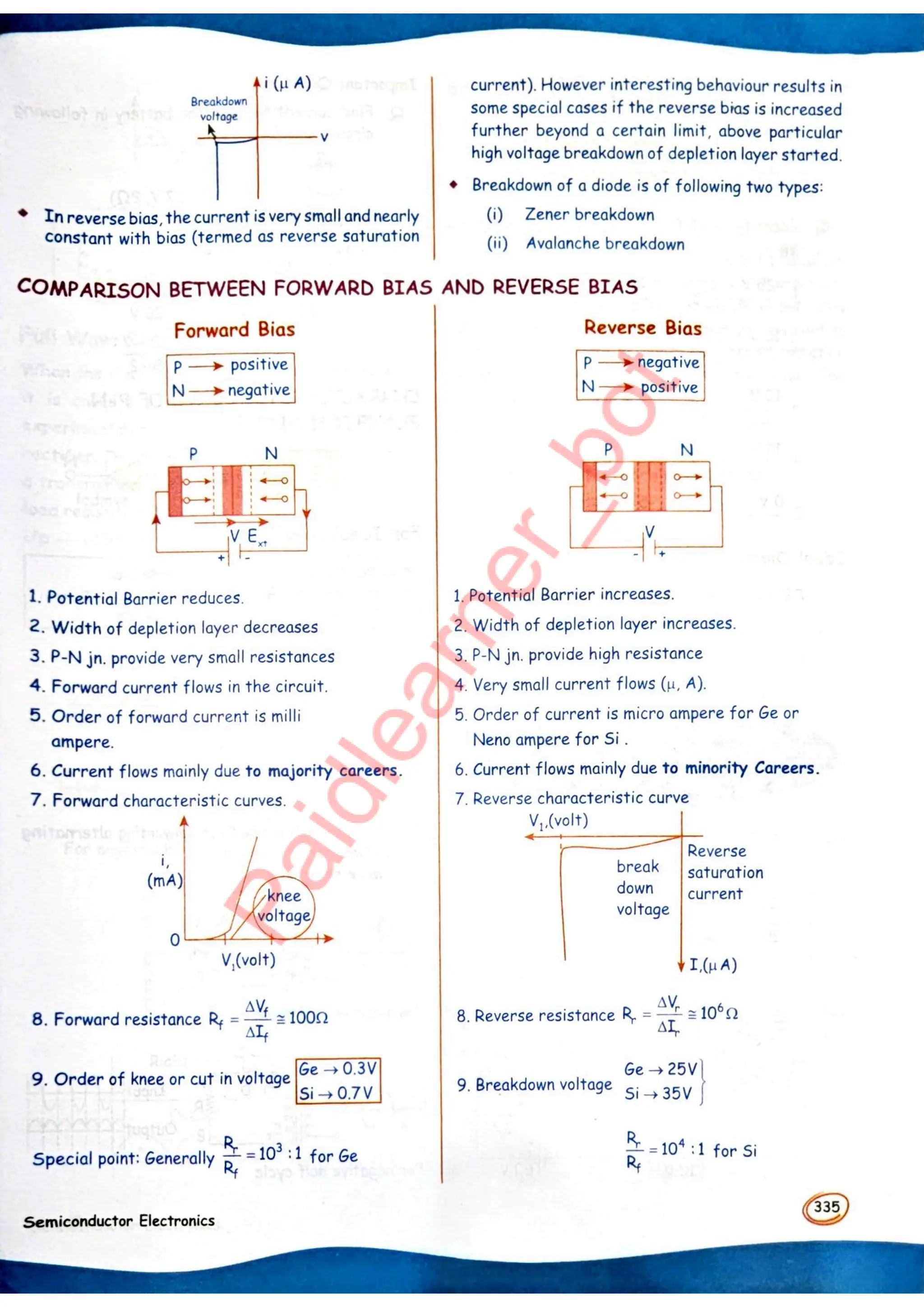 SKC Physics Crush Class 12 Handwritten Format Notes