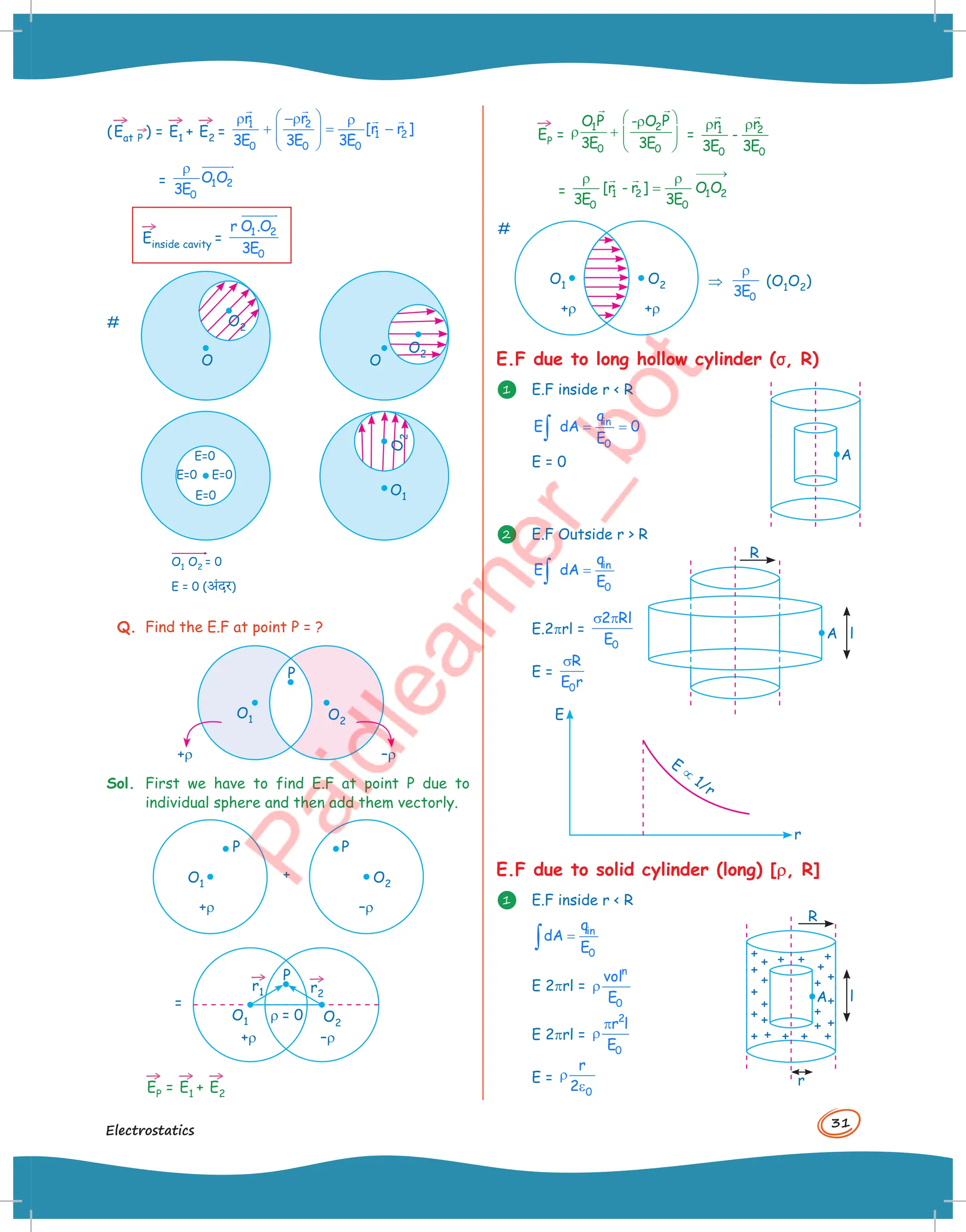 31
Electrostatics
(
→
Eat
→
P ) =
→
E1 +
→
E2 =
1 2
1 2
0 0 0
r r
[r r ]
3E 3E 3E
 
ρ −ρ ρ
+ = −
 
 
 
 
 
=
ρ 
1 2
0
O O
3E
→
Einside cavity =
1 2
0
r O .O
3E

#
O1 O2 = 0
E = 0 (अंदर)
O2
O2
O
2
O
E=0
E=0
E=0
E=0
O
O1
Q. Find the E.F at point P = ?
O2
O1
+r –r
P
Sol. First we have to find E.F at point P due to
individual sphere and then add them vectorly.
O2
O1
P
+r –r
r = 0
=
→
r1
→
r2
O1
P P
O2
+r –r
+
→
EP =
→
E1 +
→
E2
→
EP =
1 2
0 0
O P - O P
3E 3E
 
ρ
ρ +  
 
 
= 1 2
0 0
r r
-
3E 3E
ρ ρ
 
= 1 2 1 2
0 0
[r - r ] O O
3E 3E
→
ρ ρ
=
 
#
O1 O2
+r +r
⇒
0
3E
ρ
(O1O2)
E.F due to long hollow cylinder (σ, R)
1 E.F inside r  R
in
0
q
E dA 0
E
= =
∫
E = 0
2 E.F Outside r  R
in
0
q
E dA
E
=
∫
E.2prl =
0
2 Rl
E
σ π
E =
0
R
E r
σ
E
r
E
µ
1/r
E.F due to solid cylinder (long) [r
r, R]
1 E.F inside r  R
in
0
q
dA
E
=
∫
E 2prl =
n
0
vol
E
ρ
E 2prl =
2
0
r l
E
π
ρ
E =
0
r
2
ρ
ε
A
A
R
l
l
r
A
R
 