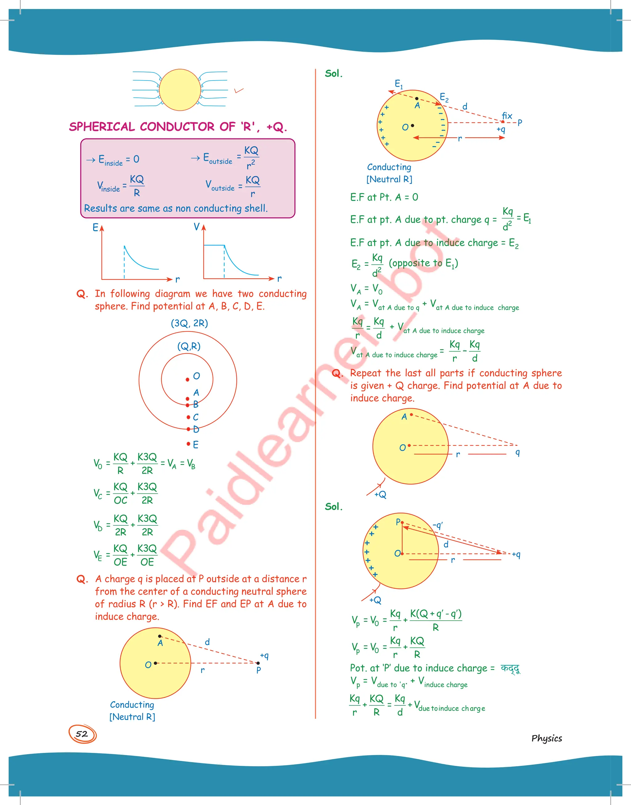 52
Physics
SPHERICAL CONDUCTOR OF ‘R', +Q.
→ Einside = 0
inside
KQ
V =
R
→ Eoutside 2
KQ
=
r
Voutside
KQ
=
r
Results are same as non conducting shell.
E
r
V
r
Q. In following diagram we have two conducting
sphere. Find potential at A, B, C, D, E.
O
(Q,R)
(3Q, 2R)
A
B
C
D
E
0 A B
KQ K3Q
V = + = V = V
R 2R
C
KQ K3Q
V = +
OC 2R
D
KQ K3Q
V = +
2R 2R
E
KQ K3Q
V = +
OE OE
Q. A charge q is placed at P outside at a distance r
from the center of a conducting neutral sphere
of radius R (r  R). Find EF and EP at A due to
induce charge.
A
+q
P
d
Conducting
[Neutral R]
r
O
Sol.
E1
E2
d
A
fix
+q
P
r
Conducting
[Neutral R]
O
E.F at Pt. A = 0
E.F at pt. A due to pt. charge q = 1
2
Kq
= E
d
E.F at pt. A due to induce charge = E2
2 2
Kq
E =
d
(opposite to E1)
VA = V0
VA = Vat A due to q + Vat A due to induce charge
Kq Kq
=
r d
+ Vat A due to induce charge
Vat A due to induce charge =
Kq Kq
–
r d
Q. Repeat the last all parts if conducting sphere
is given + Q charge. Find potential at A due to
induce charge.
+Q
r q
A
O
Sol.
+Q
r
+q
P
O
–q′
d
′ ′
p 0
Kq K(Q + q - q )
V = V = +
r R
p 0
Kq KQ
V = V = +
r R
Pot. at ‘P’ due to induce charge = -द्दू
Vp = Vdue to 'q. + Vinduce charge
due toinduce charge
Kq Kq
KQ
+ = +V
r R d
 