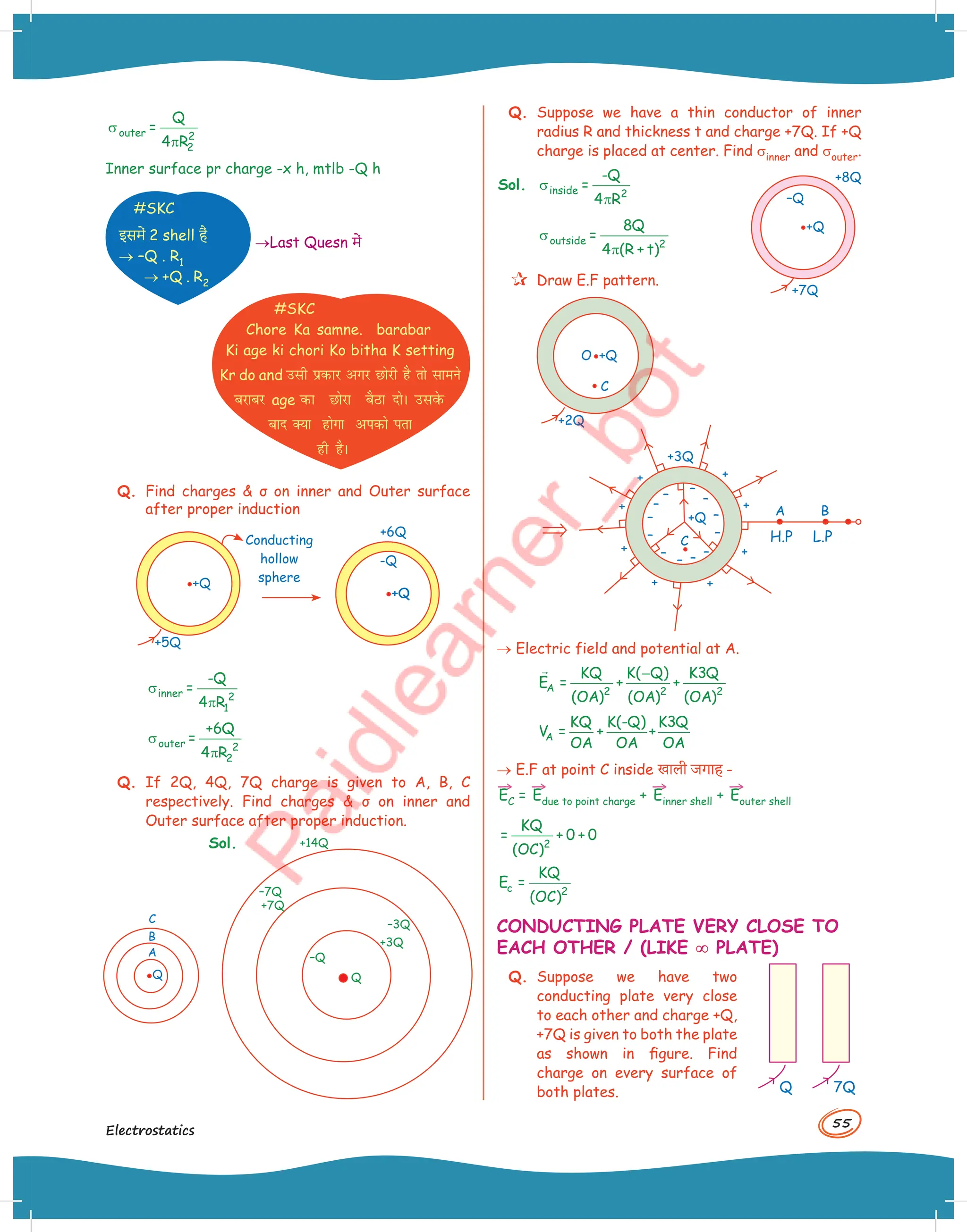 55
Electrostatics
outer 2
2
Q
=
4 R
σ
π
Inner surface pr charge -x h, mtlb -Q h
#SKC
इसम(ं 2 shell हैं
→ –Q . R1
→ +Q . R2
→Last Quesn म(ं
#SKC
Chore Ka samne. barabar
Ki age ki chori Ko bitha K setting
Kr do and mlh izdkj vxj Nksjh gS rks lkeus
cjkcj age dk Nksjk cSBk nksA mlosQ
ckn D;k gksxk vidks irk
gh gSA
Q. Find charges  σ on inner and Outer surface
after proper induction
+Q
+Q
-Q
+6Q
+Q
+5Q
Conducting
hollow
sphere
inner 2
1
-Q
=
4 R
σ
π
outer 2
2
+6Q
=
4 R
σ
π
Q. If 2Q, 4Q, 7Q charge is given to A, B, C
respectively. Find charges  σ on inner and
Outer surface after proper induction.
C
B
A
Q Q
–Q
–3Q
+7Q
–7Q
+14Q
+3Q
Sol.
Q. Suppose we have a thin conductor of inner
radius R and thickness t and charge +7Q. If +Q
charge is placed at center. Find sinner and souter.
Sol. inside 2
-Q
=
4 R
σ
π
outside 2
8Q
=
4 (R + t)
σ
π
 Draw E.F pattern.
-Q
+Q
O
C
+2Q
+Q
+3Q
A B
H.P L.P
C
→ Electric field and potential at A.
A 2 2 2
KQ K( Q) K3Q
E = + +
(OA) (OA) (OA)
−

A
KQ K(-Q) K3Q
V = + +
OA OA OA
→ E.F at point C inside खाली जगाह -
→
EC =
→
Edue to point charge +
→
Einner shell +
→
Eouter shell
2
KQ
= + 0 + 0
(OC)
c 2
KQ
E =
(OC)
CONDUCTING PLATE VERY CLOSE TO
EACH OTHER / (LIKE ∞ PLATE)
Q. Suppose we have two
conducting plate very close
to each other and charge +Q,
+7Q is given to both the plate
as shown in figure. Find
charge on every surface of
both plates.
-Q
+Q
–Q
+7Q
+8Q
7Q
Q
 