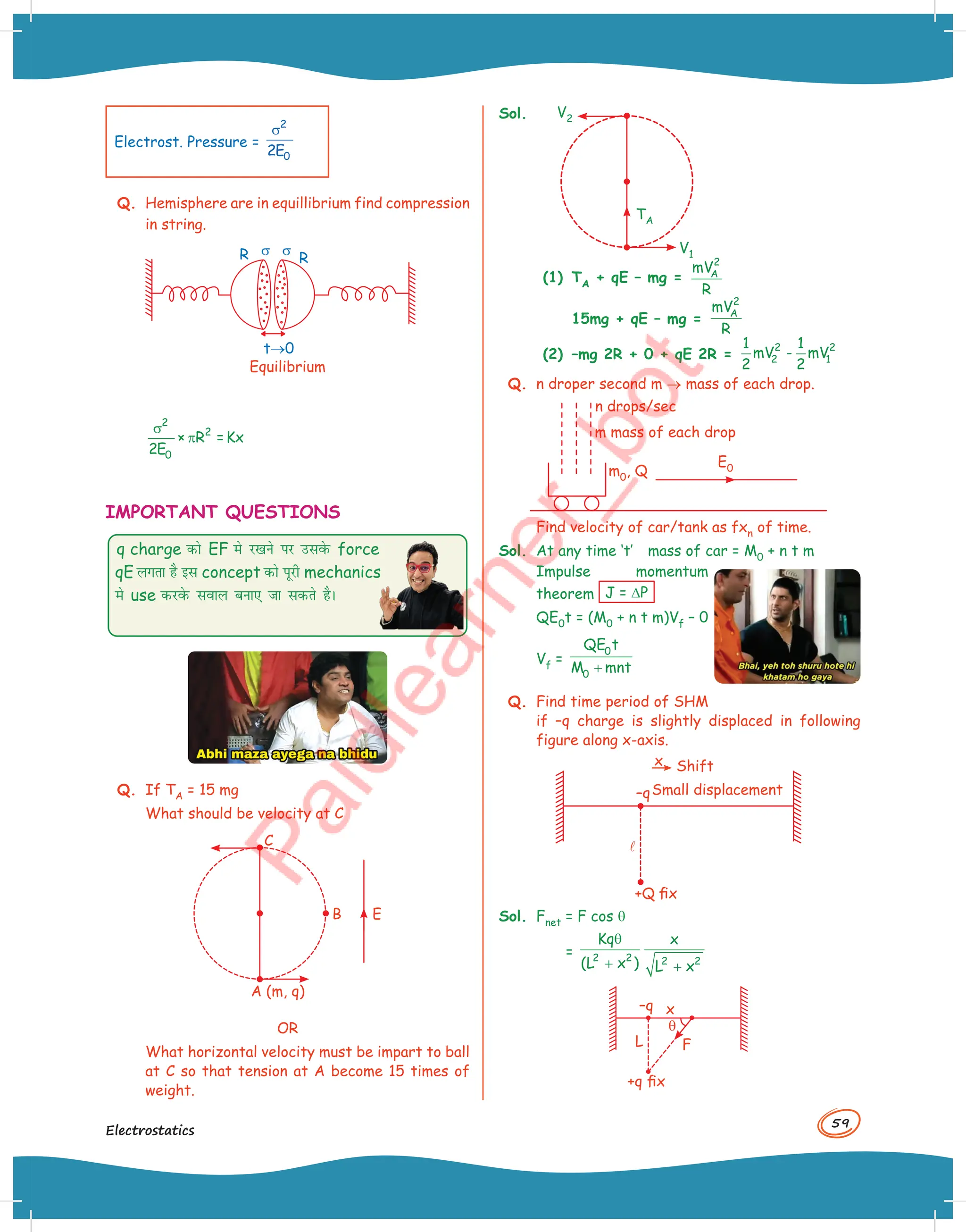 59
Electrostatics
Electrost. Pressure =
σ2
0
2E
Q. Hemisphere are in equillibrium find compression
in string.
t→0
R R
s s
Equilibrium
σ
π
2
2
0
× R =Kx
2E
IMPORTANT QUESTIONS
q charge dks EF es j[kus ij mlosQ force
qE yxrk gS bl concept dks iwjh mechanics
es use djosQ loky cuk, tk ldrs gSA
Q. If TA = 15 mg
What should be velocity at C
C
B E
A (m, q)
OR
What horizontal velocity must be impart to ball
at C so that tension at A become 15 times of
weight.
Sol.
V1
TA
V2
(1) TA + qE – mg =
2
A
mV
R
15mg + qE – mg =
2
A
mV
R
(2) –mg 2R + 0 + qE 2R =
2 2
2 1
1 1
mV - mV
2 2
Q. n droper second m → mass of each drop.
E0
m0, Q
n drops/sec
m mass of each drop
Find velocity of car/tank as fxn of time.
Sol. At any time ‘t’ mass of car = M0 + n t m
Impulse momentum
theorem J = DP
QE0t = (M0 + n t m)Vf – 0
Vf =
+
0
0
QE t
M mnt
Q. Find time period of SHM
if –q charge is slightly displaced in following
figure along x-axis.
–q

+Q fix
x Shift
Small displacement
Sol. Fnet = F cos q
= 2 2 2 2
Kq x
(L x ) L x
θ
+ +
–q
q
+q fix
F
L
x
 