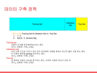 학습 데이터 생성
기계 학습은 인간을 모방이 목표
모방 가능한 데이터 생성
 