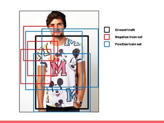 Deep Learning Object Detector
batch
 
