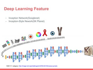Deep Learning 적용
(Deep Learning Feature)
 