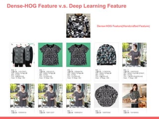 Inception Neural Network - GoogleNet
- Oversampling
- Average Pooling Feature
- Binary Feature
- Hamming Distance
0
1
0
1
∙
∙
∙
0
0
0
1
0
0
1
22-Layers
 