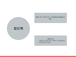 Deep Lerning Feature Extractor - SK Planet
- GoogleNet 개선(11번가 기획자 피드백 반영)
- Inception-Style Network
- Multiscale
- Dimension Reduction
- Network size 제한
- Fully Convolutional Network
- Oversampling (x)
 