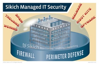 Sikich Managed IT Security
©2012 Sikich LLP. All Rights Reserved. www.sikich.com
N E T W O R K N E T W O R K
SECURE REMOTE ACCESSANTIVIRUS SOFTWAREWEB FILTERINGINTRUSION DETECTION
ANTIMALWARE SOFTWARE
EMAIL ENCRIPTION
INTRUSION PROTECTION
 