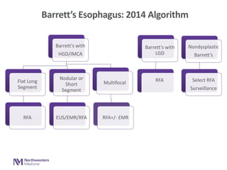 Barrett's Nhs Algorithm Sk cme talk | PPTX