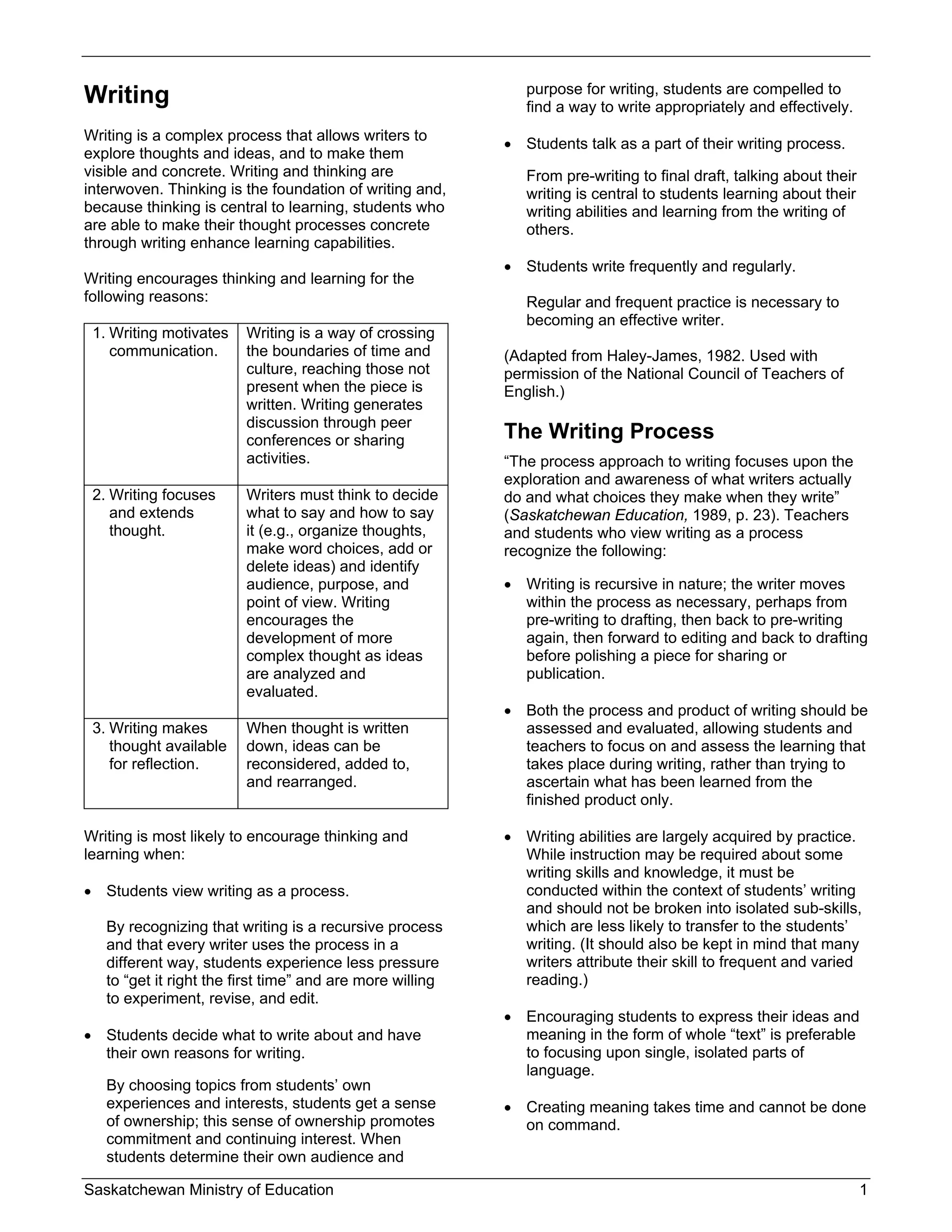 purpose for writing, students are compelled to
Writing                                                       find a way to write appropriately and effectively.
Writing is a complex process that allows writers to
                                                            Students talk as a part of their writing process.
explore thoughts and ideas, and to make them
visible and concrete. Writing and thinking are                From pre-writing to final draft, talking about their
interwoven. Thinking is the foundation of writing and,        writing is central to students learning about their
because thinking is central to learning, students who         writing abilities and learning from the writing of
are able to make their thought processes concrete             others.
through writing enhance learning capabilities.
                                                            Students write frequently and regularly.
Writing encourages thinking and learning for the
following reasons:                                            Regular and frequent practice is necessary to
                                                              becoming an effective writer.
 1. Writing motivates    Writing is a way of crossing
    communication.       the boundaries of time and        (Adapted from Haley-James, 1982. Used with
                         culture, reaching those not       permission of the National Council of Teachers of
                         present when the piece is         English.)
                         written. Writing generates
                         discussion through peer
                         conferences or sharing            The Writing Process
                         activities.                       “The process approach to writing focuses upon the
                                                           exploration and awareness of what writers actually
 2. Writing focuses      Writers must think to decide      do and what choices they make when they write”
    and extends          what to say and how to say        (Saskatchewan Education, 1989, p. 23). Teachers
    thought.             it (e.g., organize thoughts,      and students who view writing as a process
                         make word choices, add or         recognize the following:
                         delete ideas) and identify
                         audience, purpose, and             Writing is recursive in nature; the writer moves
                         point of view. Writing              within the process as necessary, perhaps from
                         encourages the                      pre-writing to drafting, then back to pre-writing
                         development of more                 again, then forward to editing and back to drafting
                         complex thought as ideas            before polishing a piece for sharing or
                         are analyzed and                    publication.
                         evaluated.
                                                            Both the process and product of writing should be
 3. Writing makes        When thought is written             assessed and evaluated, allowing students and
    thought available    down, ideas can be                  teachers to focus on and assess the learning that
    for reflection.      reconsidered, added to,             takes place during writing, rather than trying to
                         and rearranged.                     ascertain what has been learned from the
                                                             finished product only.

Writing is most likely to encourage thinking and            Writing abilities are largely acquired by practice.
learning when:                                               While instruction may be required about some
                                                             writing skills and knowledge, it must be
 Students view writing as a process.                        conducted within the context of students’ writing
                                                             and should not be broken into isolated sub-skills,
   By recognizing that writing is a recursive process        which are less likely to transfer to the students’
   and that every writer uses the process in a               writing. (It should also be kept in mind that many
   different way, students experience less pressure          writers attribute their skill to frequent and varied
   to “get it right the first time” and are more willing     reading.)
   to experiment, revise, and edit.
                                                            Encouraging students to express their ideas and
 Students decide what to write about and have               meaning in the form of whole “text” is preferable
  their own reasons for writing.                             to focusing upon single, isolated parts of
                                                             language.
   By choosing topics from students’ own
   experiences and interests, students get a sense          Creating meaning takes time and cannot be done
   of ownership; this sense of ownership promotes            on command.
   commitment and continuing interest. When
   students determine their own audience and

Saskatchewan Ministry of Education                                                                                   1
 
