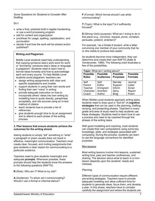Some Questions for Students to Consider After            F (Format): Which format should I use while
Drafting.                                                communicating?

Do I:                                                    T (Topic): What is the topic? Is it sufficiently
                                                         focused?
 write a final, polished draft in legible handwriting
  or use a word processing program
                                                         S (Strong Verb) (purpose): What am I trying to do in
 edit for content and organization
                                                         this piece (e.g., convince, request, prove, complain,
 proofread for usage, spelling, capitalization, and
                                                         persuade, pretend, entertain)?
  punctuation
 decide if and how the work will be shared and/or       For example, “as a Grade 8 student, write a letter
  published?                                             convincing one member of your community that he
                                                         or she needs to produce less waste.”
  Writing and Plagiarism
                                                         As students become more independent, they can
  Middle Level students need help understanding          determine and create their own RAFTS (Adler &
  that copying someone else’s work word for word         Vendeventer, 1989). The following chart illustrates a
  or “borrowing” someone else’s ideas or language        few of the possibilities.
  is plagiarism. Students need to learn how to
  borrow ideas honestly and how to acknowledge            Topic: What am I writing about?
  each and every source. To help Middle Level             Possible Possible         Possible          Possible
  students avoid plagiarism, teachers can:                Roles     Audiences Purposes                Formats
  design writing assignments with clear and
                                                          Self          Self           Narrate        Journal
     specific expectations and models
                                                          Parent        Editor         Support        Letter
  support students in using their own words and
                                                          Teacher       Immigrant      Inform         Script
     finding their own “voice” in writing
                                                          Character     Architect      Deny           Report
  provide adequate instruction on how to                 Coach         Author         Brag           Poem
     incorporate others’ ideas into own writing by
     modelling how to quote directly, paraphrase
                                                         When Middle Level students approach writing tasks,
     acceptably, and cite sources using an in-text
                                                         students need to draw upon a “tool kit” of cognitive
     method of citation
                                                         strategies that can be used in the planning, drafting,
  teach students how to provide a list of               revising, and presenting phases. Teachers in every
     references                                          grade and area of study need to help students use
  give students enough time to do an assignment         these strategies. Students need to learn how to use
     and to attend to each phase of the writing          a process and need to be coached through the
     process.                                            phases of the writing tasks.

3. Plan lessons that ensure students achieve the         With good modelling and coaching, most students
outcomes for the writing strand.                         can create their own compositions using some key
                                                         knowledge, skills, and strategies associated with
Asking students to simply “tell” something or “write”    composing. During the process, students can learn
a paragraph or poem usually does not result in           to use the language conventions for identified
effective, meaningful communication. Teachers must       purposes.
create clear, focused, and inviting assignments that
give students a clear reason for communicating to a      Mini-lessons
particular audience.
                                                         Most writing lessons involve mini-lessons, sustained
Teachers need to give students meaningful and            writing time, peer and teacher conferences, and
adequate prompts. Whenever possible, these               sharing. The decision about what to teach in a mini-
                                                         lesson depends upon the students’ needs and
prompts should help the students know the answers
                                                         interests.
to the following questions (RAFTS):
                                                         Planning
R (Role): Who am I? What is my role?
                                                         Different types of communication require different
A (Audience): To whom am I communicating?                pre-writing strategies. Teachers have to provide
Should I use a formal or informal stance?                adequate modelling and allow sufficient time for
                                                         students to generate ideas, focus them, and develop
                                                         a plan. In this phase, teachers have to consider
                                                         carefully the assignment and where the students are
Saskatchewan Ministry of Education                                                                               7
 