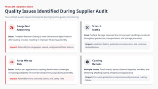 Incorrect Def Quality SKD - Quality Improvement Initiative - Copy.pptx
