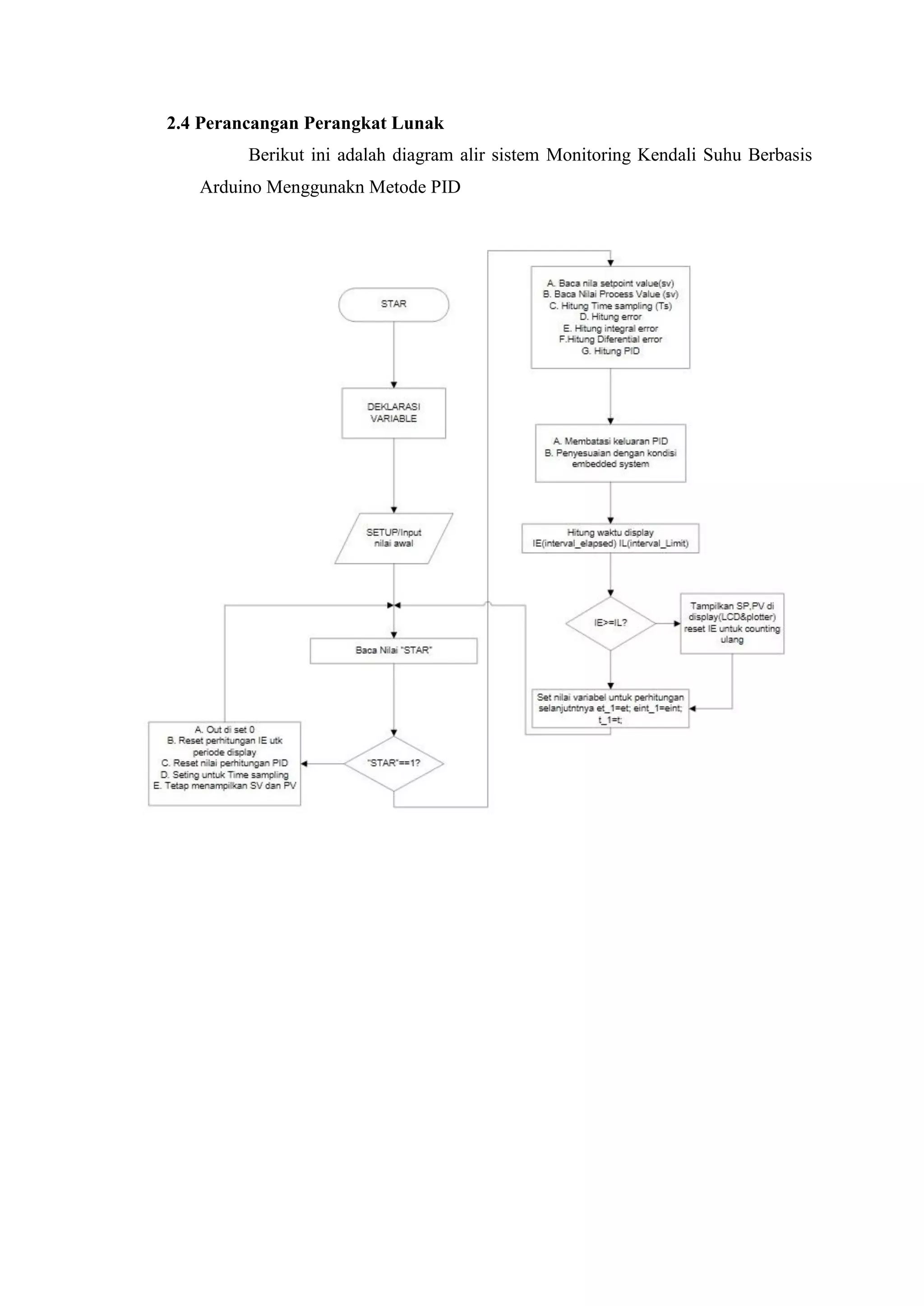 2.4 Perancangan Perangkat Lunak
Berikut ini adalah diagram alir sistem Monitoring Kendali Suhu Berbasis
Arduino Menggunakn Metode PID
 