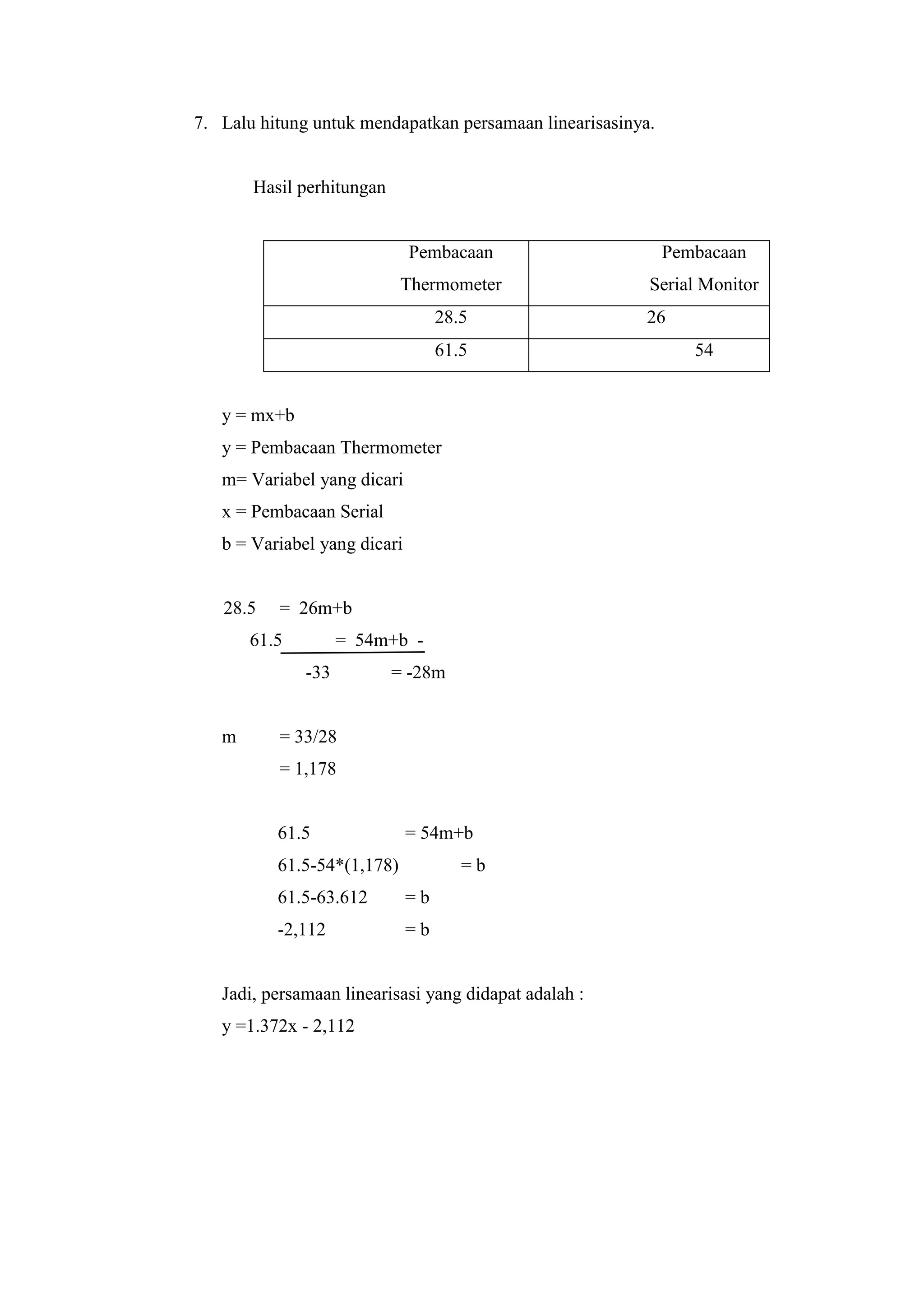 7. Lalu hitung untuk mendapatkan persamaan linearisasinya.
Hasil perhitungan
Pembacaan
Thermometer
Pembacaan
Serial Monitor
28.5 26
61.5 54
y = mx+b
y = Pembacaan Thermometer
m= Variabel yang dicari
x = Pembacaan Serial
b = Variabel yang dicari
28.5 = 26m+b
61.5 = 54m+b -
-33 = -28m
m = 33/28
= 1,178
61.5 = 54m+b
61.5-54*(1,178) = b
61.5-63.612 = b
-2,112 = b
Jadi, persamaan linearisasi yang didapat adalah :
y =1.372x - 2,112
 