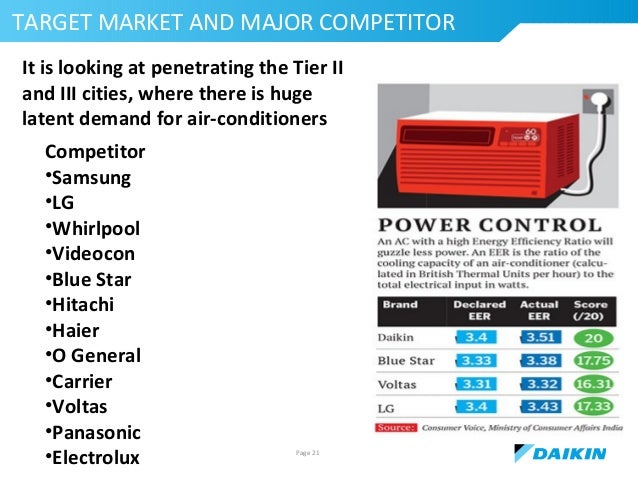 Top Ac Of The World
