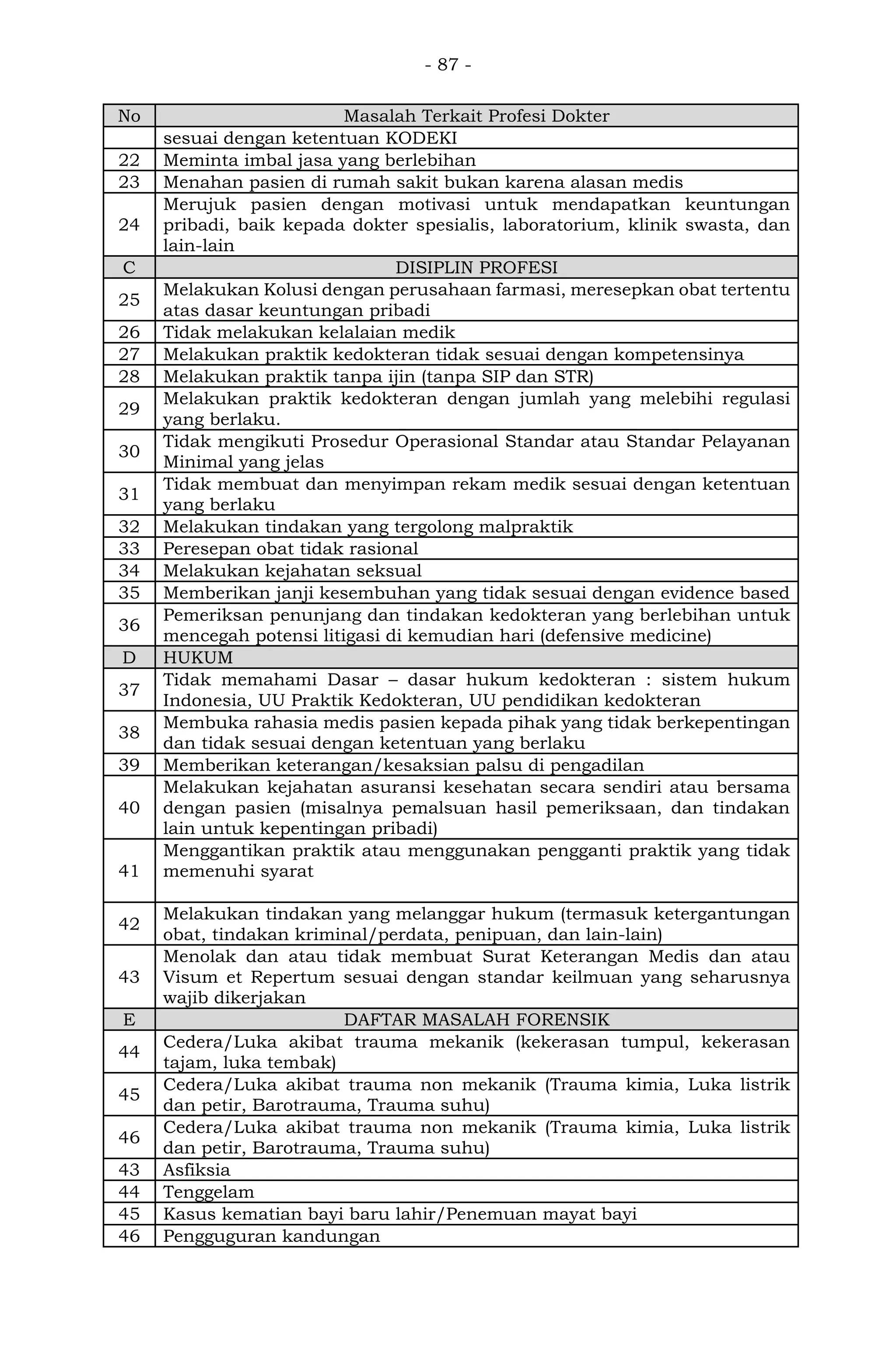 SKDI 2024 (Keputusan Konsil Kedokteran Indonesia).pdf
