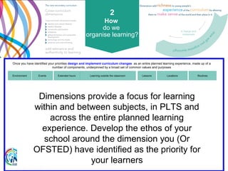 2
How
do we
organise learning?
Environment RoutinesLocationsLessonsLearning outside the classroomEvents Extended hours
Once you have identified your priorities design and implement curriculum changes as an entire planned learning experience, made up of a
number of components, underpinned by a broad set of common values and purposes
Dimensions provide a focus for learning
within and between subjects, in PLTS and
across the entire planned learning
experience. Develop the ethos of your
school around the dimension you (Or
OFSTED) have identified as the priority for
your learners
 