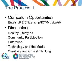 The Process 1
• Curriculum Opportunities
English/PE/Citizenship/ICT/Music/Art/
• Dimensions
Healthy Lifestyles
Community Participation
Enterprise
Technology and the Media
Creativity and Critical Thinking
 