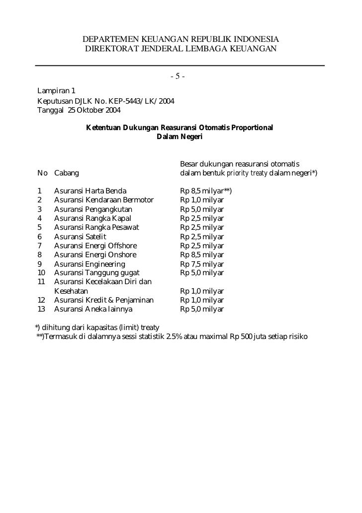 Sk Djlk No 5443 2004 Tentang Dukungan Reasuransi Otomatis Dalam Ne sk djlk no 5443 2004 tentang