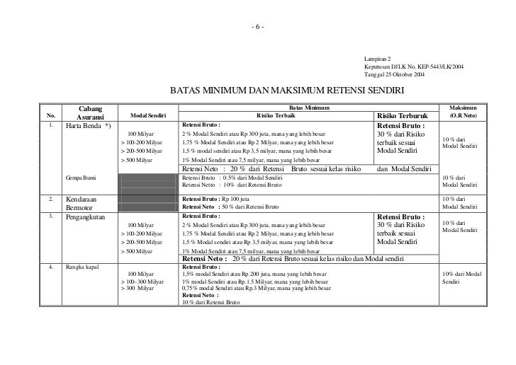 Sk Djlk No 5443 2004 Tentang Dukungan Reasuransi Otomatis Dalam Ne sk djlk no 5443 2004 tentang