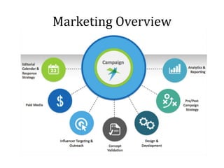 Marketing Overview
 