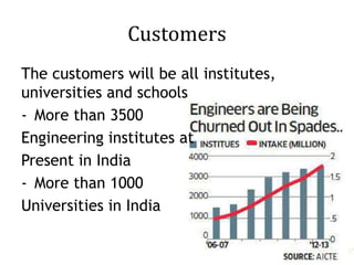 Customers
The customers will be all institutes,
universities and schools
- More than 3500
Engineering institutes at
Present in India
- More than 1000
Universities in India
 