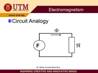 Circuit Analogy
Electromagnetism
Dr. Mohd Junaidi Abdul Aziz
 