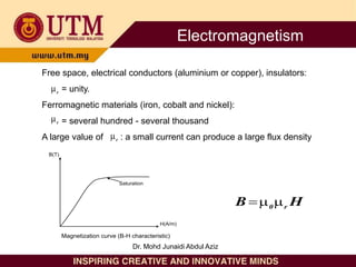 B(T)
H(A/m)
Magnetization curve (B-H characteristic)
Saturation
H
B r
0


Free space, electrical conductors (aluminium or copper), insulators:
= unity.
Ferromagnetic materials (iron, cobalt and nickel):
= several hundred - several thousand
A large value of : a small current can produce a large flux density
r

r

r

Electromagnetism
Dr. Mohd Junaidi Abdul Aziz
 