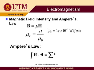 Magnetic Field Intensity and Ampère’s
Law
H
B 

Am
Wb
10
4 7
0


 

0


 
r
Ampère’s Law:

 
 i
dl
H
Electromagnetism
Dr. Mohd Junaidi Abdul Aziz
 