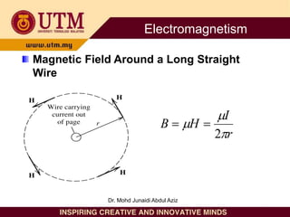 Magnetic Field Around a Long Straight
Wire
r
I
H
B



2


Electromagnetism
Dr. Mohd Junaidi Abdul Aziz
 