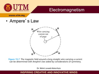 • Ampere’s Law
Electromagnetism
Dr. Mohd Junaidi Abdul Aziz
 
