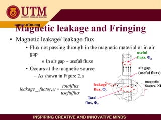 Magnetic leakage and Fringing
• Magnetic leakage/ leakage flux
• Flux not passing through in the magnetic material or in air
gap
» In air gap – useful fluxs
• Occurs at the magnetic source
– As shown in Figure 2.a
air gap,
(useful fluxs)
magnetic
Source, NI
useful
fluxs, a
leakage
flux, l
Total
flux, T
leakage_ factor,a =
totalflux
usefulflux
 