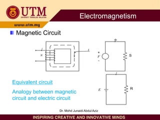 Magnetic Circuit
lc
i
N
+
F
-
S

Equivalent circuit
Analogy between magnetic
circuit and electric circuit
E R
i
Electromagnetism
Dr. Mohd Junaidi Abdul Aziz
 