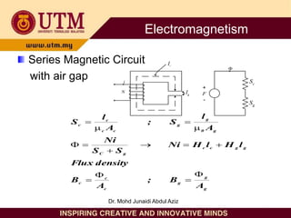 Series Magnetic Circuit
with air gap
lc
i
N lg
+
F
-

Sc
Sg
g
g
g
c
c
c
g
g
c
c
g
C
g
0
g
g
c
c
c
c
A
B
;
A
B
density
Flux
l
H
l
H
Ni
S
S
Ni
A
l
S
;
A
l
S














Electromagnetism
Dr. Mohd Junaidi Abdul Aziz
 