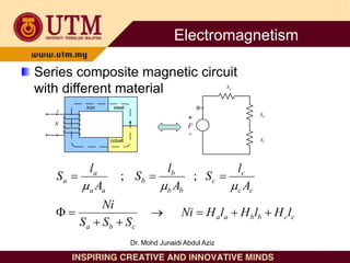 Series composite magnetic circuit
with different material
i
N
iron steel
cobalt
+
F
-

b
S
a
S
c
S
c
c
b
b
a
a
c
b
a
c
c
c
c
b
b
b
b
a
a
a
a
l
H
l
H
l
H
Ni
S
S
S
Ni
A
l
S
A
l
S
A
l
S














;
;
Electromagnetism
Dr. Mohd Junaidi Abdul Aziz
 