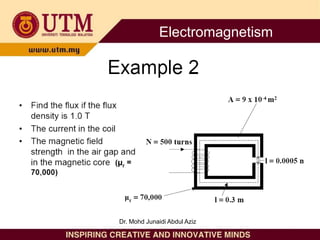 Electromagnetism
Dr. Mohd Junaidi Abdul Aziz
 