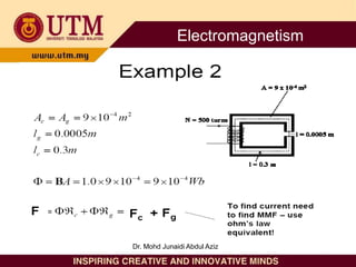 Electromagnetism
Dr. Mohd Junaidi Abdul Aziz
 