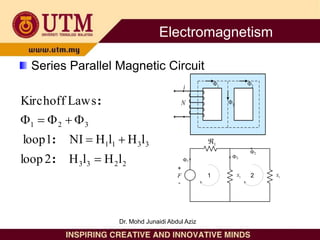 Series Parallel Magnetic Circuit
i
N
 2

+
F
-

1 2


1

3
S 2
S
2
2
3
3
3
3
1
1
3
2
1
l
H
l
H
2
loop
l
H
l
H
NI
1
loop
Laws
Kirchoff








:
:
:
Electromagnetism
Dr. Mohd Junaidi Abdul Aziz
 