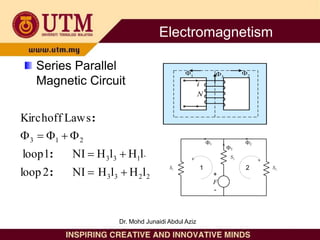 Series Parallel
Magnetic Circuit i
N
 

+
F
-

1 2


1
S
3
S
2
S
2
2
3
3
1
3
3
2
1
3
l
H
l
H
NI
2
loop
l
H
l
H
NI
1
loop
Laws
Kirchoff









:
:
:
`
Electromagnetism
Dr. Mohd Junaidi Abdul Aziz
 