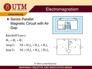 Series Parallel
Magnetic Circuit with Air
Gap
 

i
N
+
F
-

1 2


1
S 3
S
2
S
g

2
2
s
s
3
3
1
1
s
s
3
3
2
1
3
l
H
l
H
l
H
NI
2
loop
l
H
l
H
l
H
NI
1
loop
Laws
Kirchoff











:
:
:
Electromagnetism
Dr. Mohd Junaidi Abdul Aziz
 
