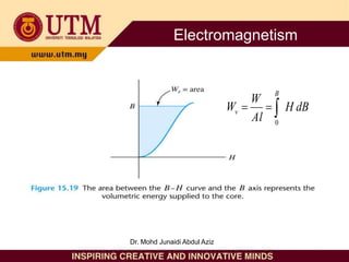 dB
H
Al
W
W
B
v 


0
Electromagnetism
Dr. Mohd Junaidi Abdul Aziz
 