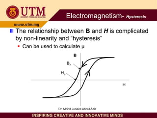 The relationship between B and H is complicated
by non-linearity and “hysteresis”
 Can be used to calculate µ
Electromagnetism- Hysteresis
Dr. Mohd Junaidi Abdul Aziz
 