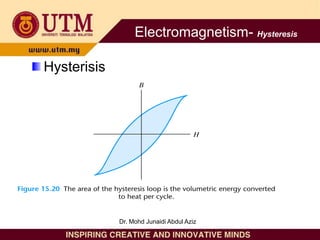 Hysterisis
Electromagnetism- Hysteresis
Dr. Mohd Junaidi Abdul Aziz
 