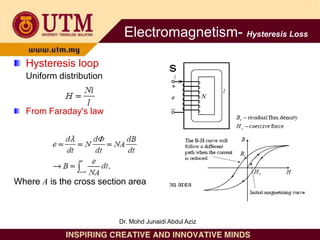 Hysteresis loop
Uniform distribution
From Faraday's law
Where A is the cross section area
Electromagnetism- Hysteresis Loss
Dr. Mohd Junaidi Abdul Aziz
 