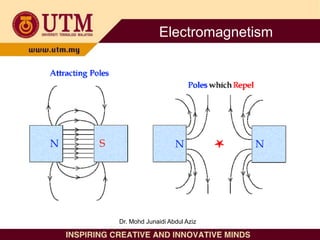 Electromagnetism
Dr. Mohd Junaidi Abdul Aziz
 
