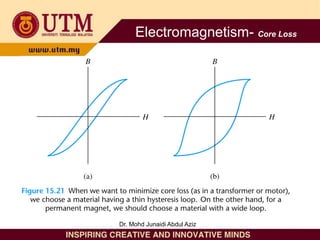 Electromagnetism- Core Loss
Dr. Mohd Junaidi Abdul Aziz
 