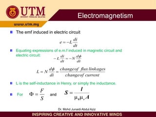 The emf induced in electric circuit
Equating expressions of e.m.f induced in magnetic circuit and
electric circuit:
L is the self-inductance in Henry, or simply the inductance.
For and
dt
d
N
dt
di
L




dt
di
L
e 

current
of
change
linkages
flux
of
change
di
d
N
L 


A
l
S
r
0



S
F


Electromagnetism
Dr. Mohd Junaidi Abdul Aziz
 