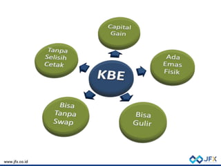 Liquidity By
Gold Gram
 