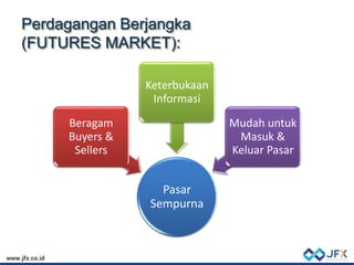Perdagangan Berjangka
(FUTURES MARKET):
Pasar
Sempurna
Beragam
Buyers &
Sellers
Keterbukaan
Informasi
Mudah untuk
Masuk &
Keluar Pasar
 